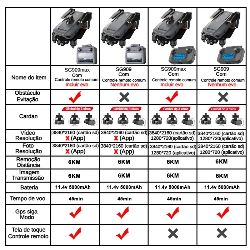 ZLL SG909 SG909MAX Professiona - Drone Racing Camera ulasan dan harga